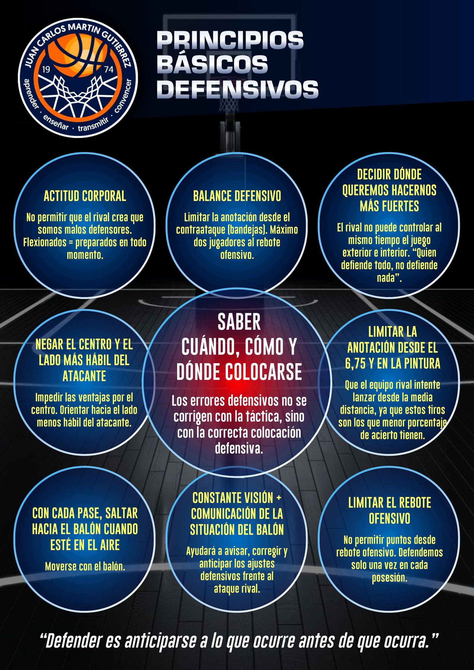 1-esquema-principios-basicos-defensivos